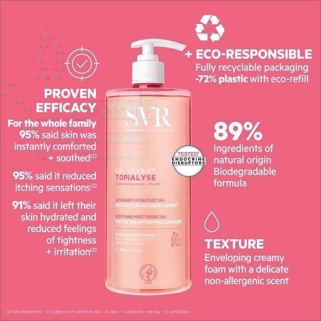 Experience the gentle cleansing power of SVR Topialyse Soothing Cleansing Gel Refill, specially formulated for dry and sensitive skin. This 1000ml refill offers a soap-free, pH-neutral solution that hydrates and soothes, ensuring your skin feels soft and balanced throughout the day. Ideal for use on the face, body, hair, scalp, and intimate areas, it is hypoallergenic and won't irritate your eyes, making it suitable for the entire family. Embrace an eco-friendly choice while keeping your bathroom stocked with your favorite cleansing gel.