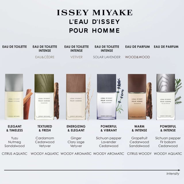 Discover the essence of the ocean with Issey Miyake L'Eau d'Issey Pour Homme Eau de Parfum Refill. This captivating woody and aquatic fragrance for men combines the shimmering nuances of water with the intensity of spicy Sichuan Pepper, Fir Balsam, and Cedarwood. Crafted by renowned perfumer Sophie Labbé in collaboration with underwater explorer Alexis Rosenfeld, this scent embodies the depth and mystery of the sea. Perfect for the modern man, it offers a unique blend of electric and warm notes that make a bold statement. Experience nature’s elegance in a 150ml refill.